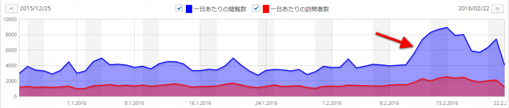 count_20160222